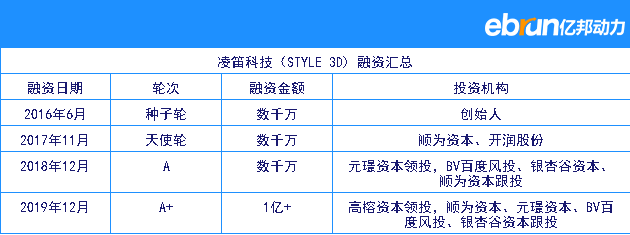 凌笛科技获1亿元A+轮融资 将持续产品研发