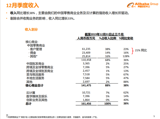 疫情下 阿里如何解开难题