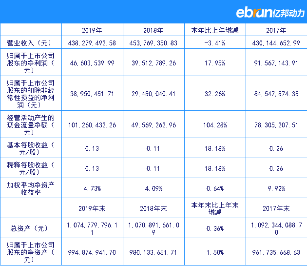 金发拉比公布财报:全年营收438亿元