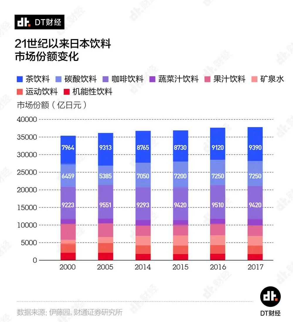 无糖饮料40年都是品牌精心策划的阴谋 食品 亿邦动力网