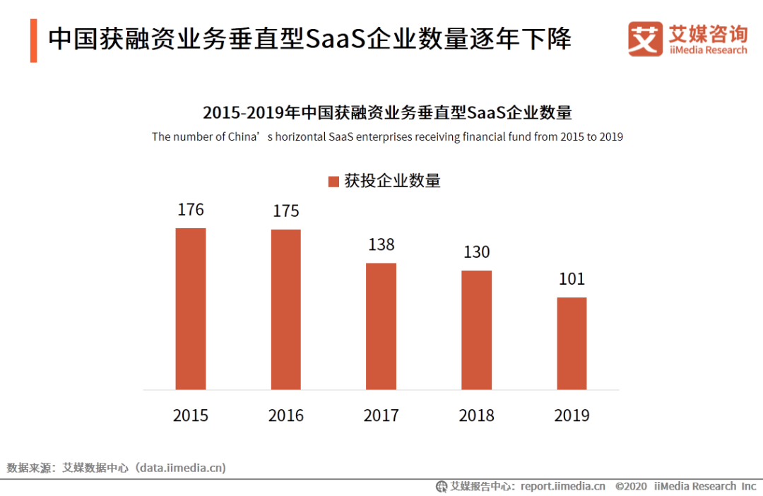 艾媒咨询2020h1中国企业服务saas行业发展研究报告 电商服务 亿邦动力网