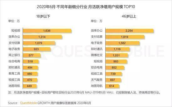 快手市场份额 2020072877715959136479911.jpg