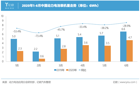 业绩“失意” 中国动力电池产业遭遇剧变？