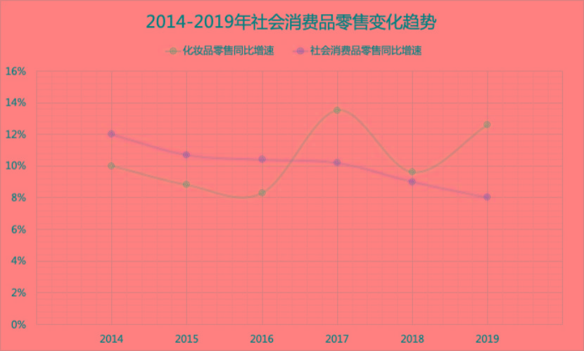 人人都想做爆款制造机国货复兴交给谁 化妆品 亿邦动力网
