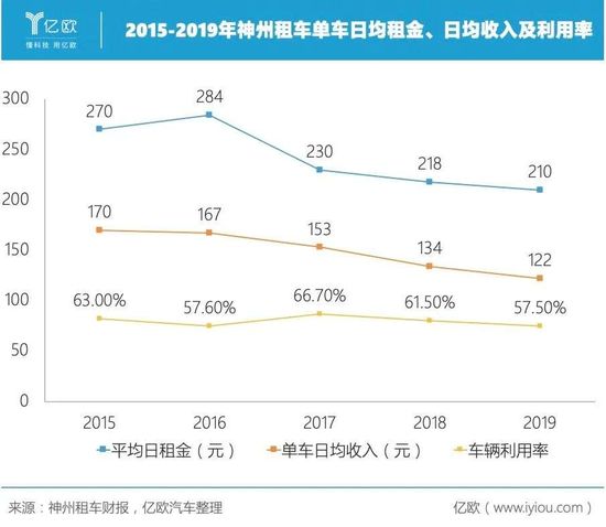 接盘神州租车 北汽烫手吗？