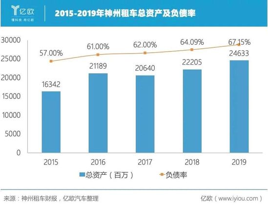 接盘神州租车 北汽烫手吗？