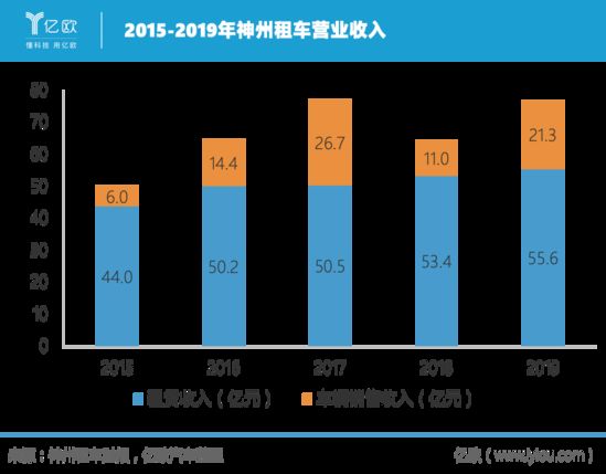 接盘神州租车 北汽烫手吗？