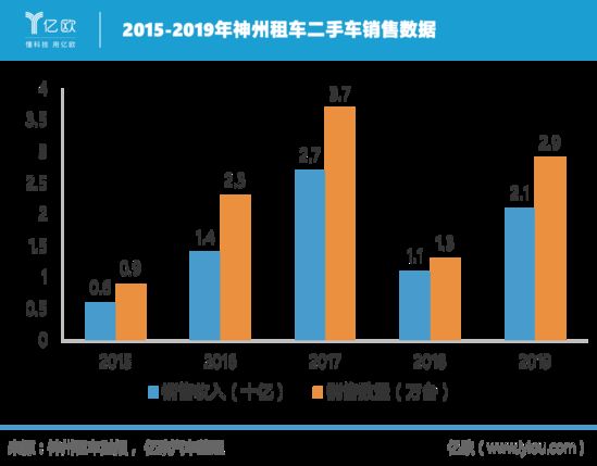 接盘神州租车 北汽烫手吗？