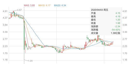 接盘神州租车 北汽烫手吗？