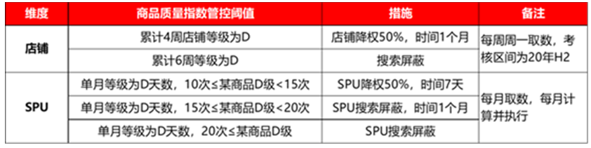 京东限制售卖数量什么意思 京东限制售卖数量什么意思