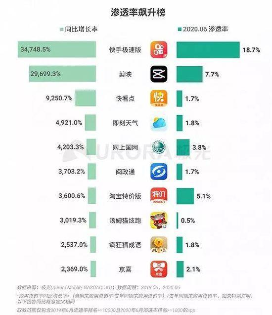 左手直播 右手短视频 淘宝特价版进入拼多多腹地