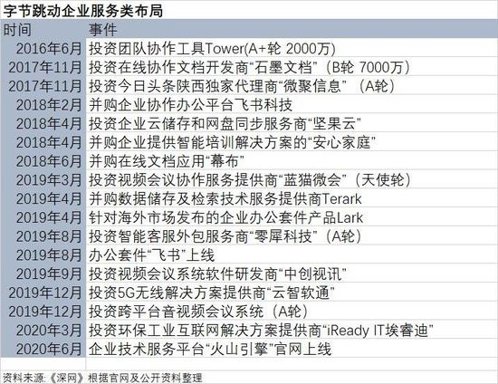 张一鸣的投资版图 Tiktok外7年已布局17个赛道 互联网 亿邦动力网