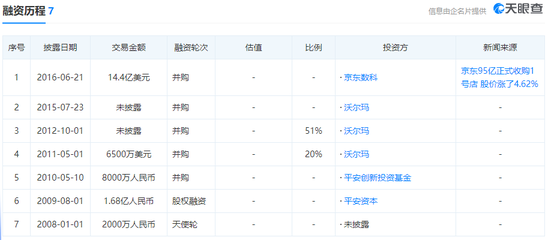 被收购？被消灭？令人深思的电商并购大结局