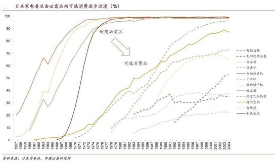 6000亿小家电赛道 能否杀出下一个美的与格力？