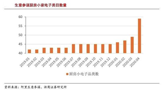 6000亿小家电赛道 能否杀出下一个美的与格力？