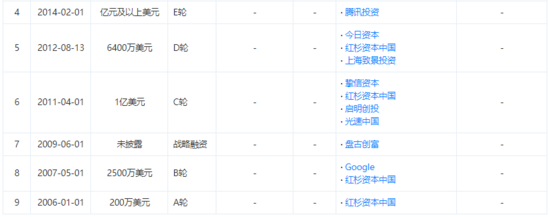 被收购？被消灭？令人深思的电商并购大结局