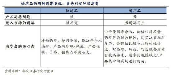 6000亿小家电赛道 能否杀出下一个美的与格力？