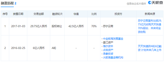 被收购？被消灭？令人深思的电商并购大结局