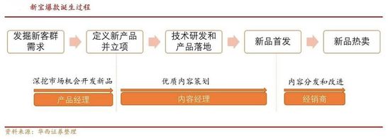 6000亿小家电赛道 能否杀出下一个美的与格力？