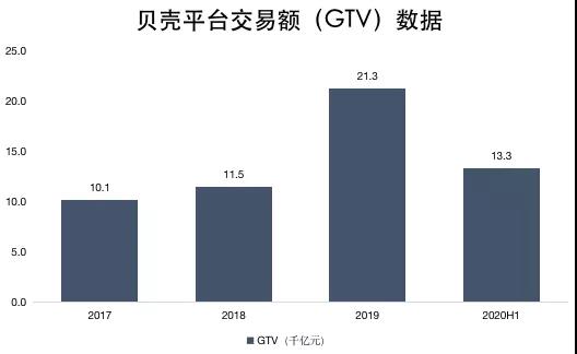 今年最大中概股即將上市貝殼打新價值幾何