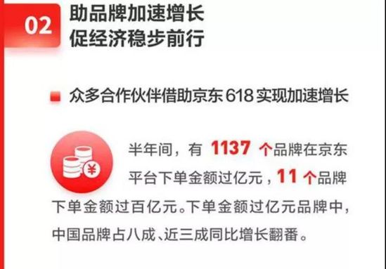 营收超2000亿 新增3000万消费者 京东交出超预期成绩单-B2C