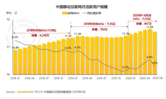 京东交出历史最佳半年报：单季净收入超2000亿-B2C