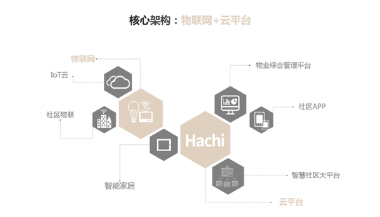 哈奇智能CEO胡佳文：互联互通 AI+人居融入智慧城市