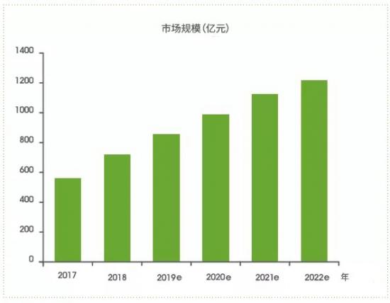 以“吃瘦”为名 代餐食品“新风口”能吹多久？