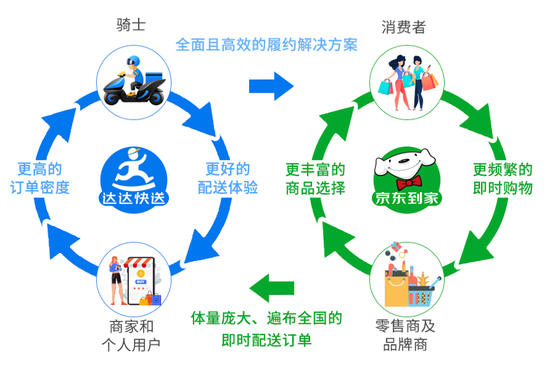 如何抓住同城零售的风口？