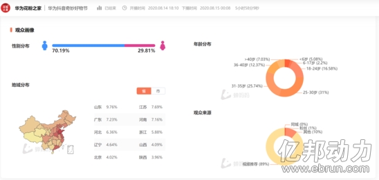 一场抖音自播涨粉10万 这家华为经销商怎么做到的？-其他