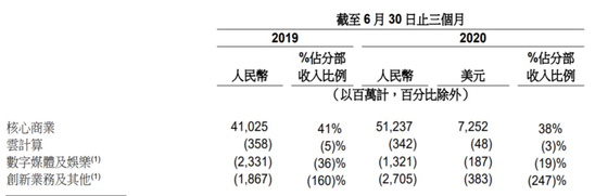 中国互联网企业的竞争 一直都是阿里巴巴和腾讯