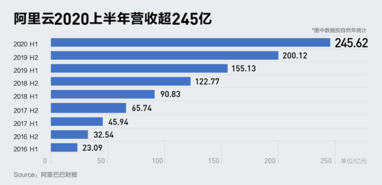 中国互联网企业的竞争 一直都是阿里巴巴和腾讯