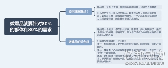 【学神笔记】一堂课参透企业数字化-B2C