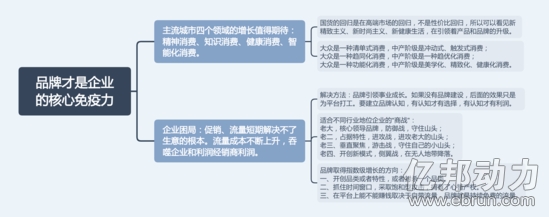 【学神笔记】一堂课参透企业数字化-B2C