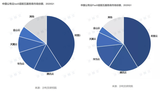 中国互联网企业的竞争 一直都是阿里巴巴和腾讯