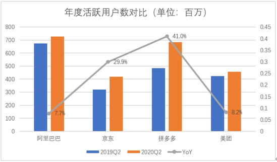 中国互联网企业的竞争 一直都是阿里巴巴和腾讯