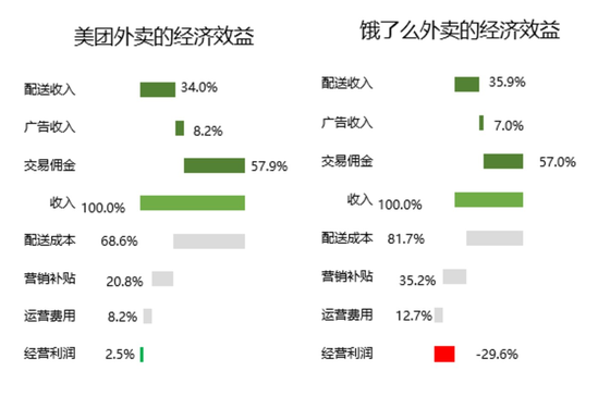 中国互联网企业的竞争 一直都是阿里巴巴和腾讯