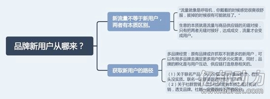 【学神笔记】一堂课参透企业数字化-B2C