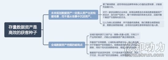 【学神笔记】一堂课参透企业数字化-B2C