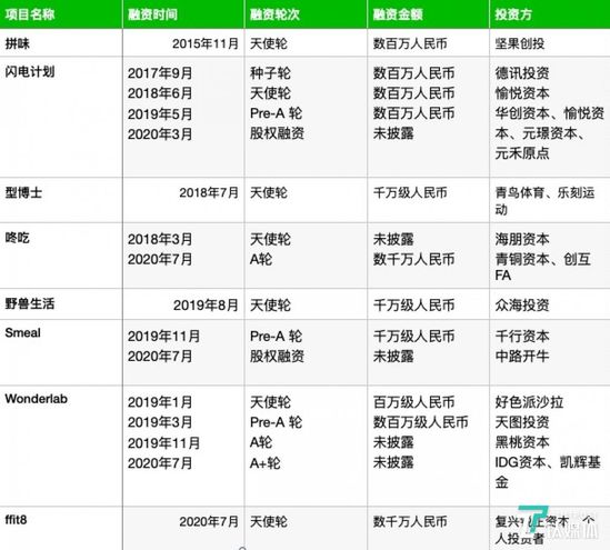 代餐赛道会跑出下一个“三只松鼠”吗？-传统零售