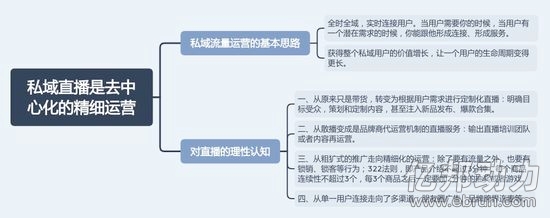 【学神笔记】一堂课参透企业数字化-B2C