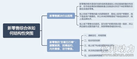 【学神笔记】一堂课参透企业数字化-B2C