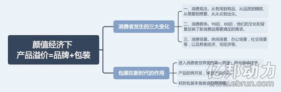 【学神笔记】一堂课参透企业数字化-B2C