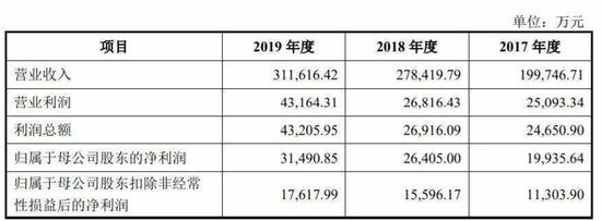 回“A”的博纳 能否赚到在纳斯达克没赚到的钱？