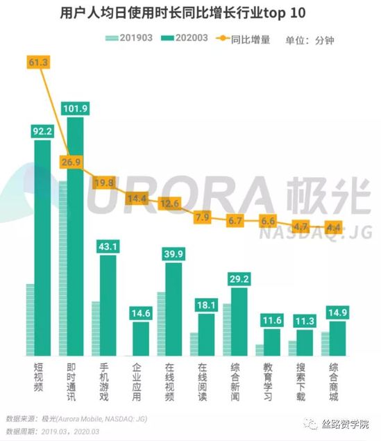 抖音与快手用户数量 2020090338415991029025641.jpg