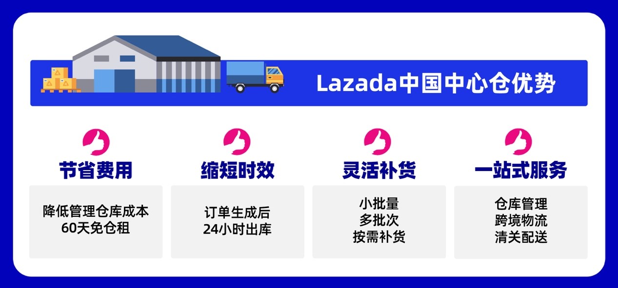 免租地