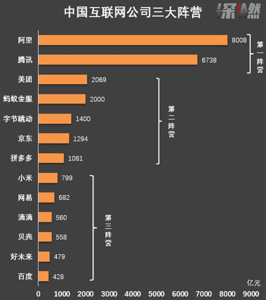 TMD大佬往事：张一鸣 王兴 程维的三个路口