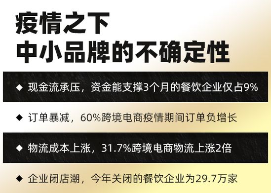 1000个新物种1000种新危机：在不确定性中挣扎 涅槃 新生-B2C