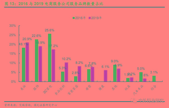 电商代运营的经验之道 资本化加速 行业明天到底在哪?