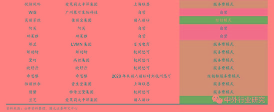 电商代运营的经验之道 资本化加速 行业明天到底在哪?